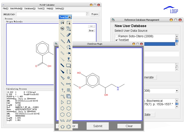 The basic computational procedure of FLOGP